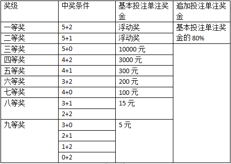 彩票投注(彩票投注要选技巧)